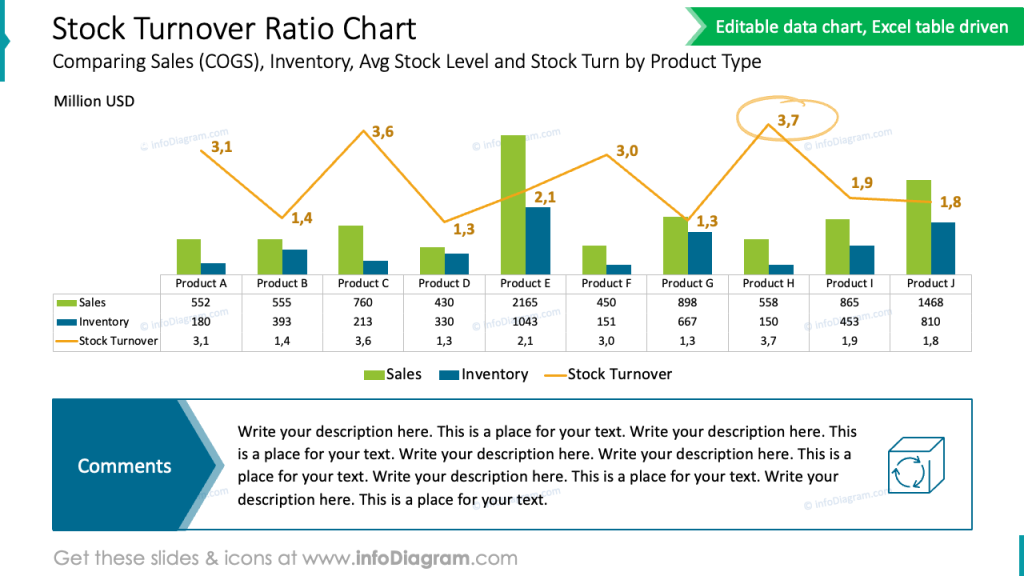 stock-turnover-ratio-chart