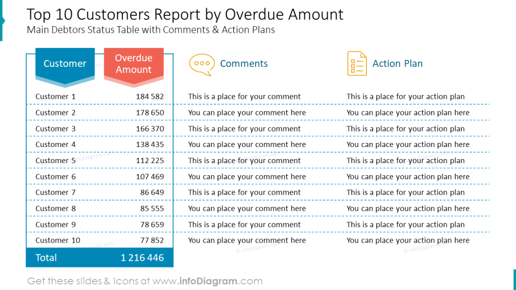 top-10-customers-report-by-overdue-amount
