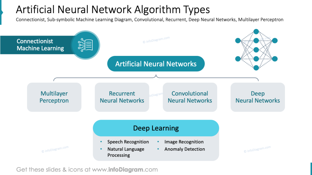 artificial-neural-network-algorithm-types