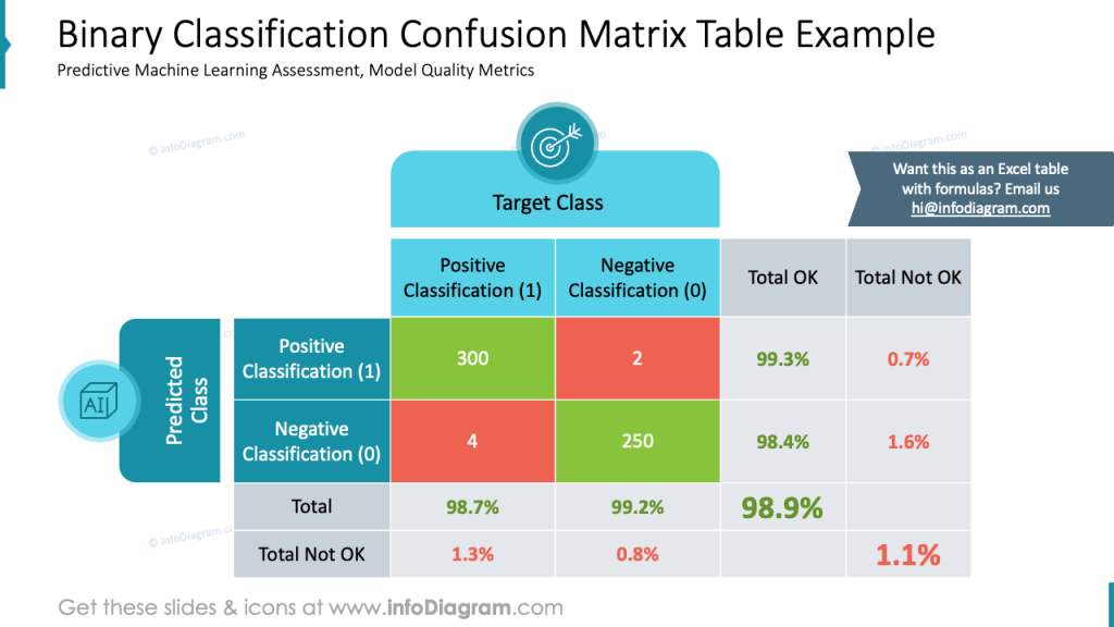 binary-classification-confusion-matrix-table-example