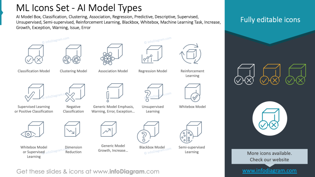 Machine Learning AI model types outline icons