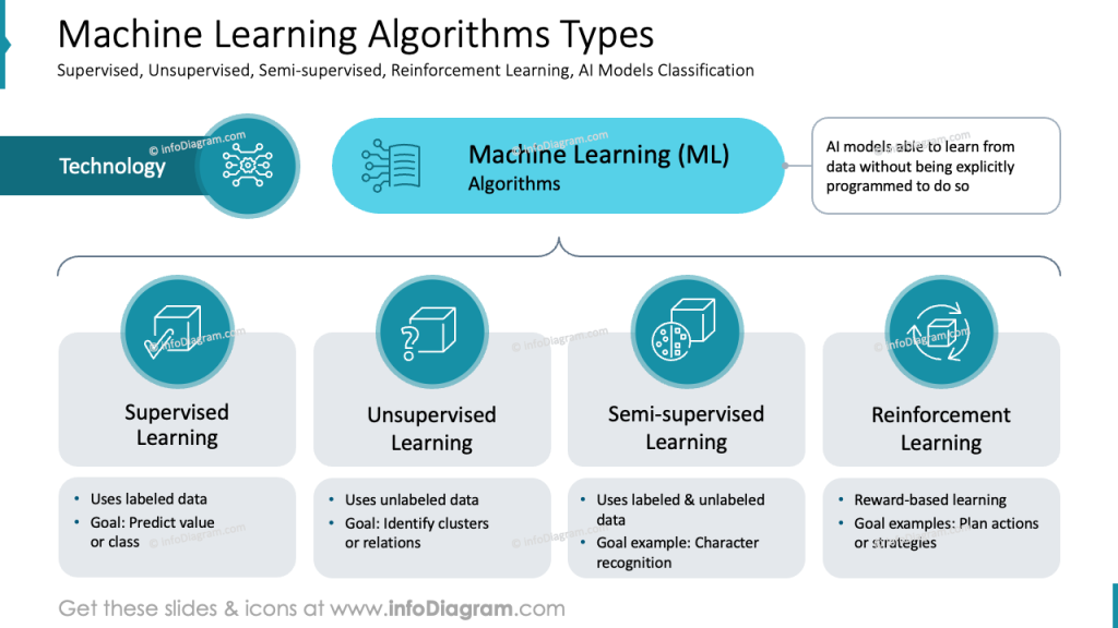 infoDiagram_diagram_ai_machine_learning_alg_v1_slide_9