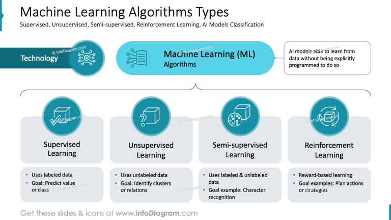 How to Present Machine Learning Algorithms in PowerPoint - Blog ...