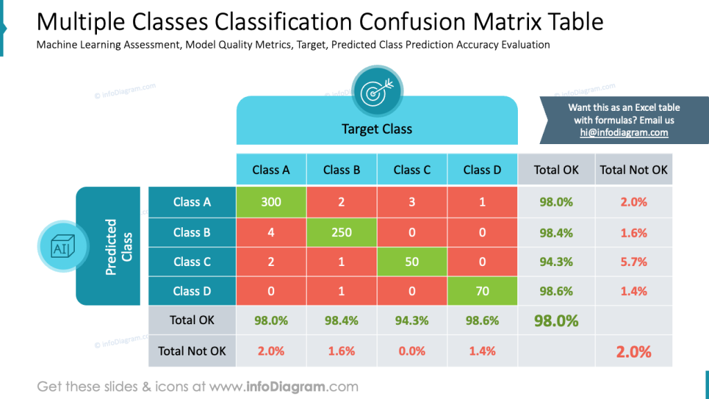 multiple-classes-classification-confusion-matrix-table