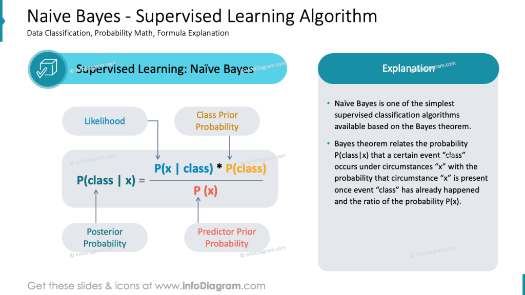 naive-bayes-supervised-learning-algorithm