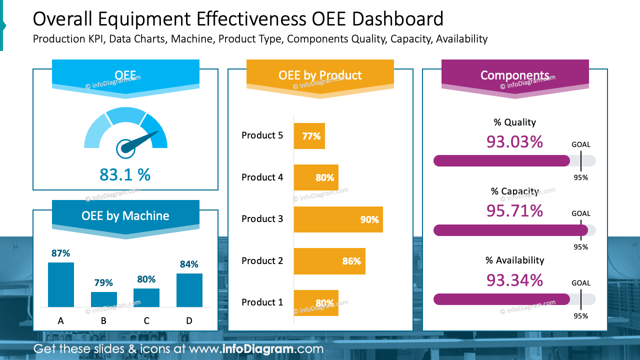 overall-equipment-effectiveness-oee-dashboard-powerpoint-slide - Blog ...