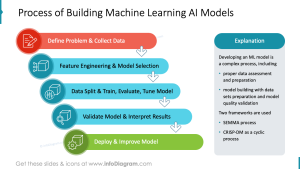 How to Present Machine Learning Algorithms in PowerPoint - Blog ...