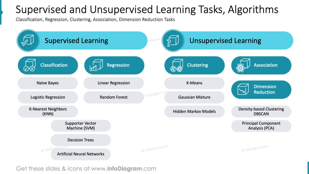 supervised-and-unsupervised-learning-tasks-algorithms