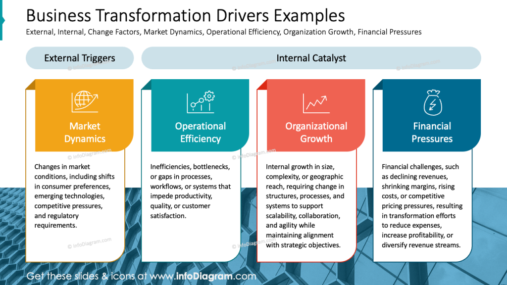 Business transformation drivers examples slide as a part of PowerPoint presentation infodiagram