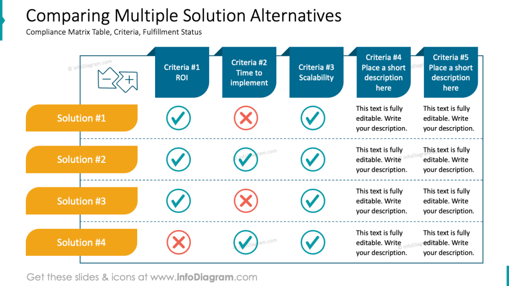 Comparing multiple solution alternatives slide as a part of Business transformation presentation infodiagram