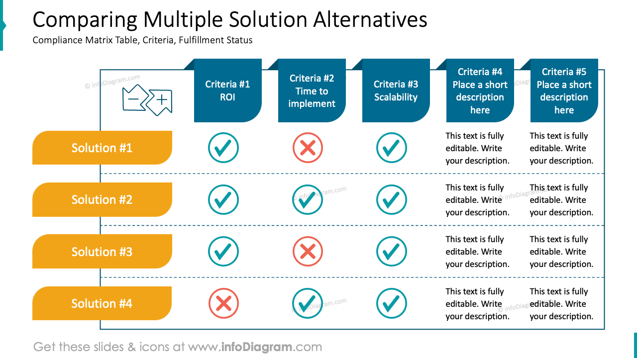 comparing-multiple-solution-alternatives-fulfillment-status 