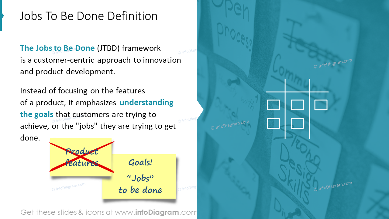 jobs to be done definition slide power point infodiagram