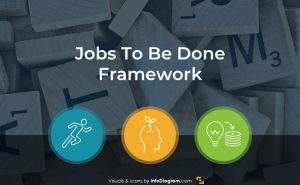 How to Present Jobs to Be Done Framework in visual PowerPoint, intro slide