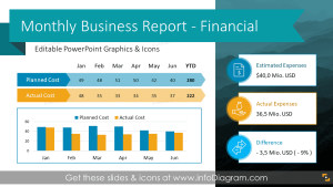 12 PPT Templates for Informative Financial Presentations