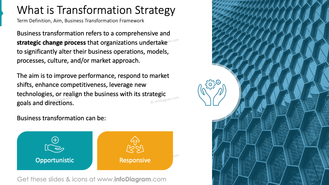 Defining transformation strategy slide as a part of business transformation presentation infodiagram