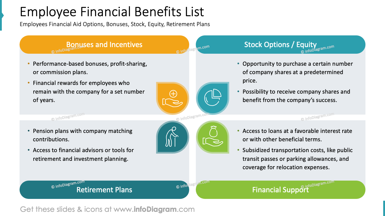 employee financial benefits list slide infodiagram