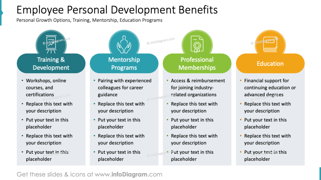 employee personal development-benefits slide infodiagram