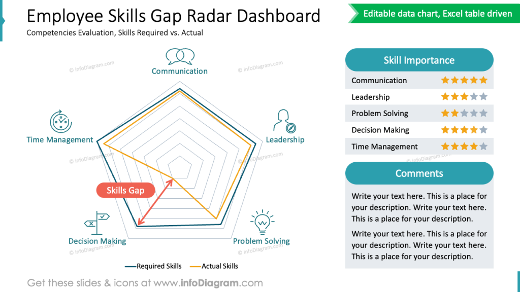 employee skills gap radar dashboard slide infodiagram