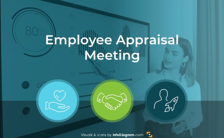 HR employee Appraisal Performance review meeting presentation title slide PPT design