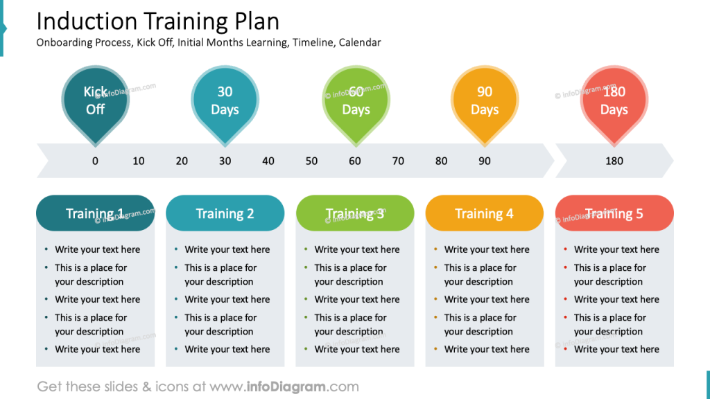 induction training plan slide infodiagram