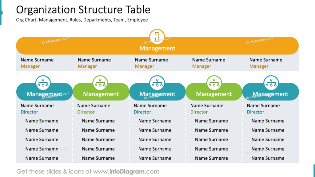 organization structure table roles slide infodiagram