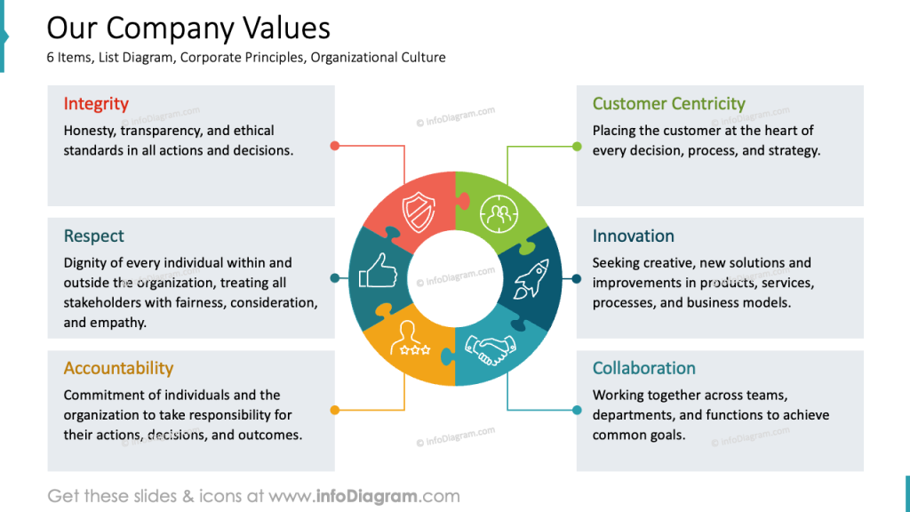 our company values infodiagram slide