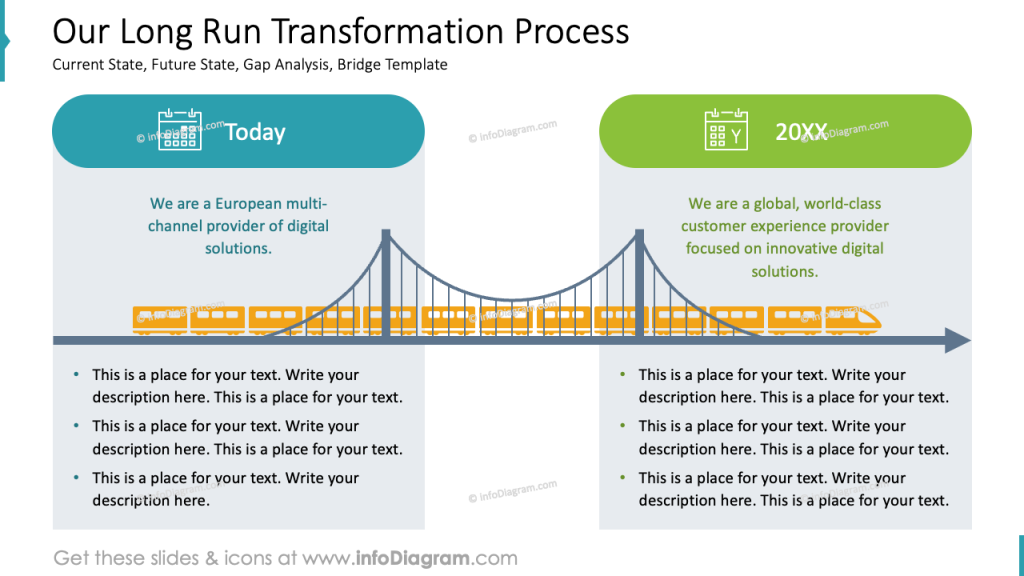 long run transformation process slide infodiagram employee appraisal meeting presentation
