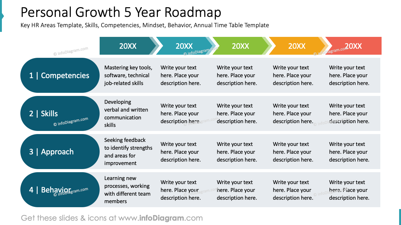 personal growth 5 yea roadmap slide infodiagram employee appraisal meeting presentation
