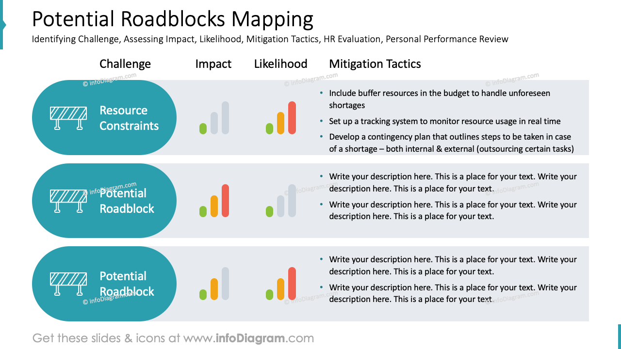 potential roadblocks mapping slide infodiagram