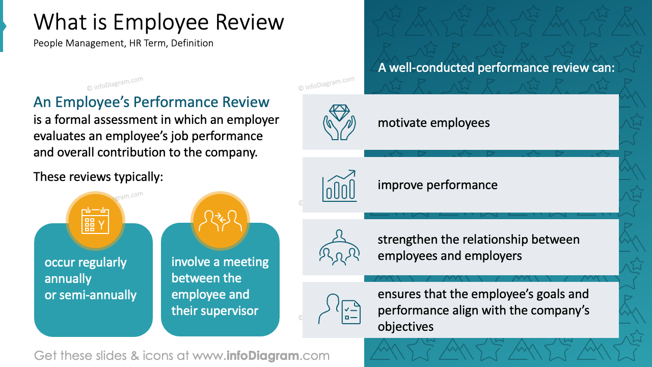 what is employee review slide infodiagram employee appraisal meeting presentation
