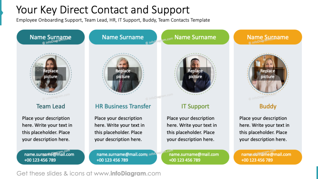 key direct contact and support slide infodiagram