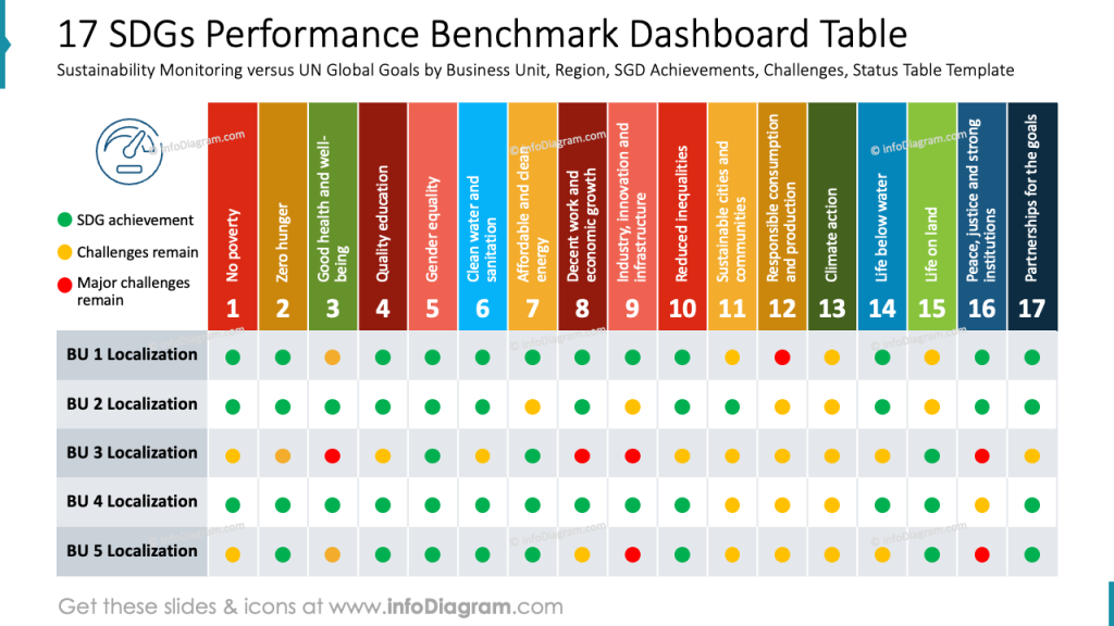 17-sdgs-performance-benchmark-dashboard-table
