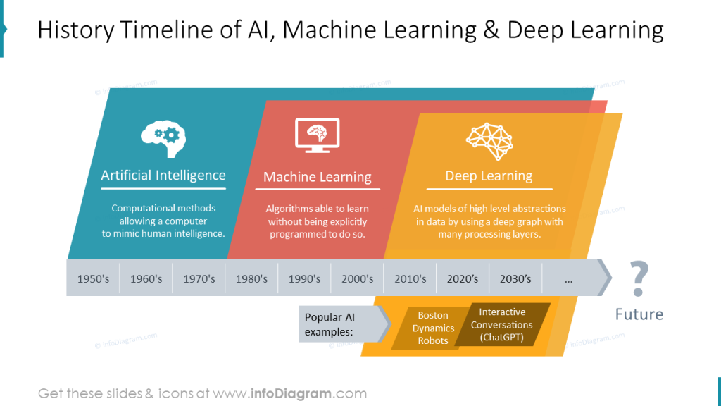 ai-timeline