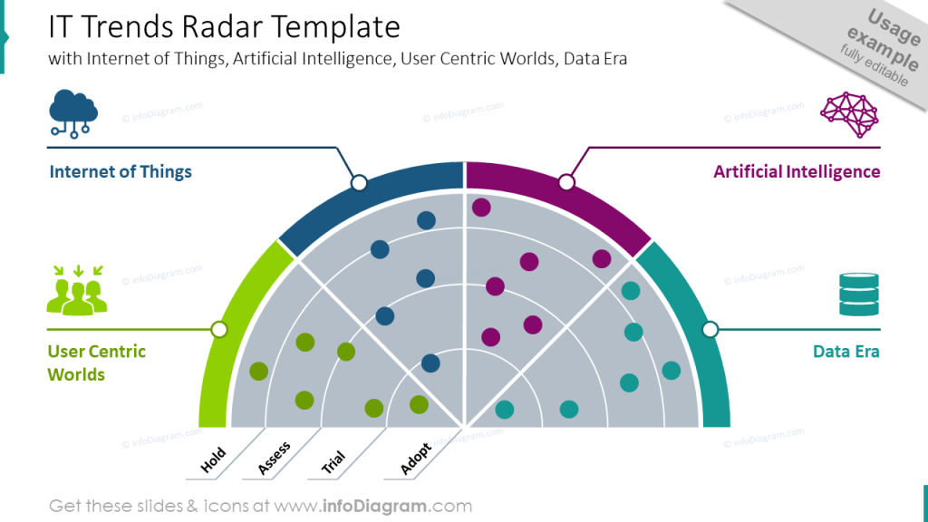 it-trends-radar-