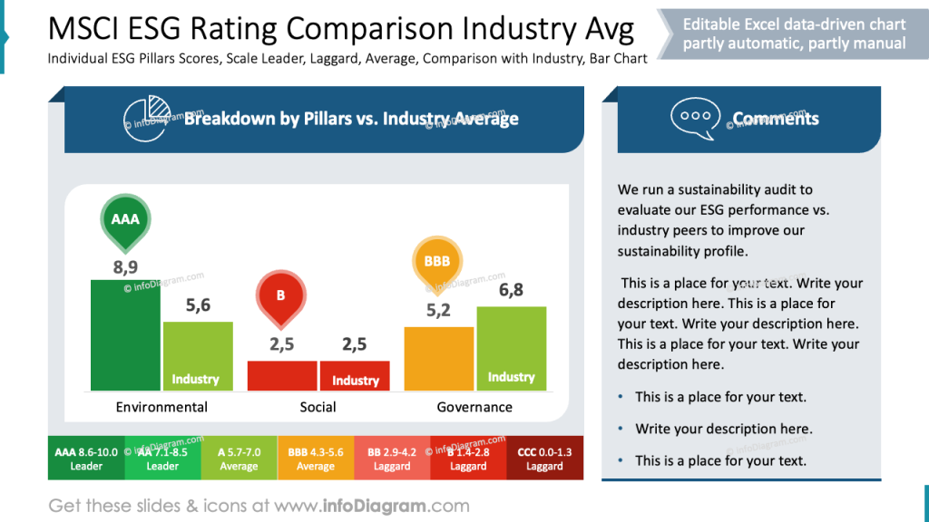 msci-esg-rating-comparison-industry-avg