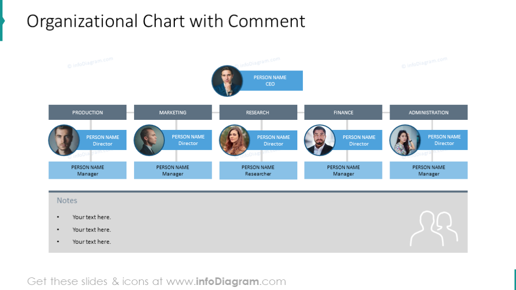 organizational-chart-template-with-description