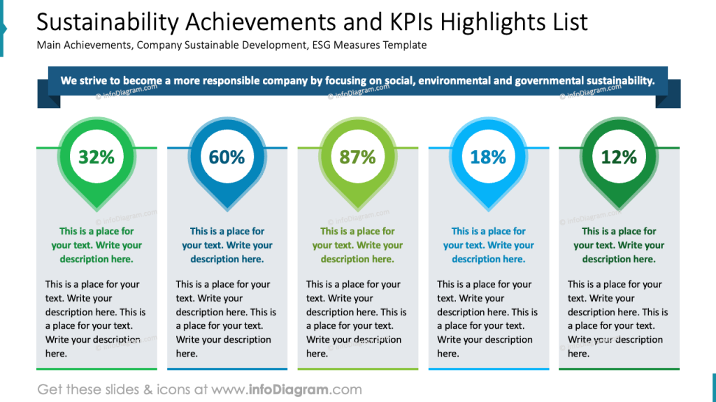 sustainability-achievements-and-kpis-highlights-list