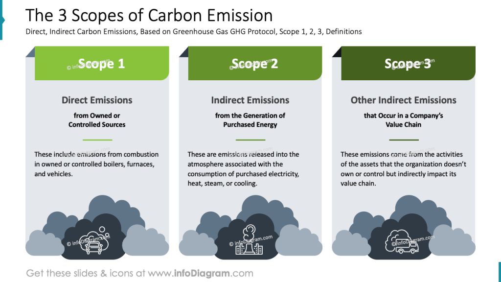 the-3-scopes-of-carbon-emission