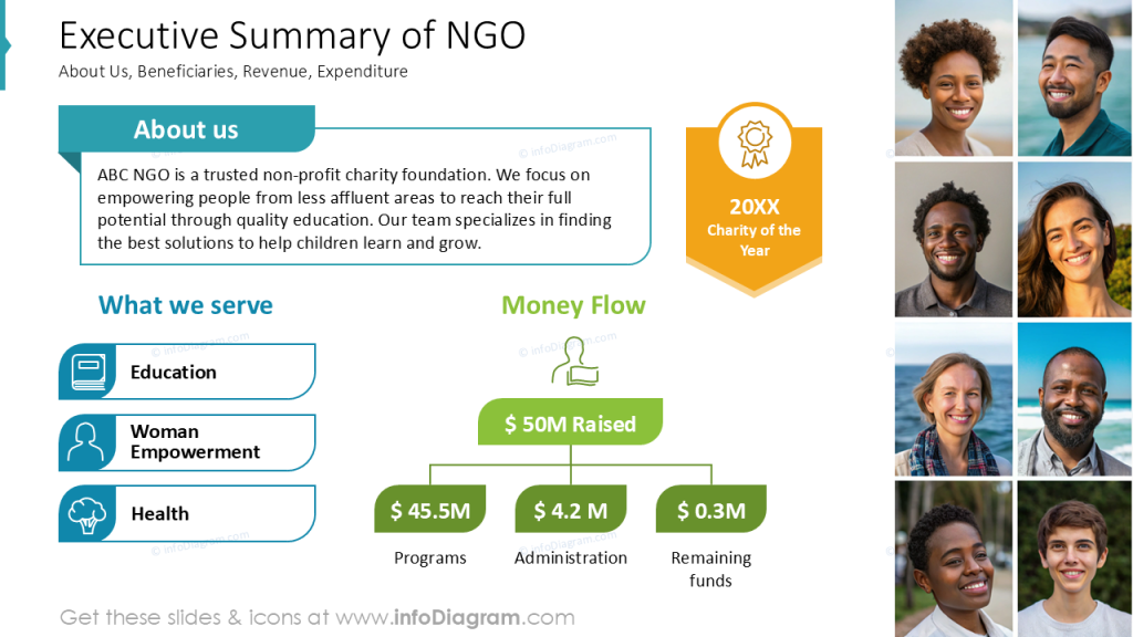 executive-summary-of-ngo