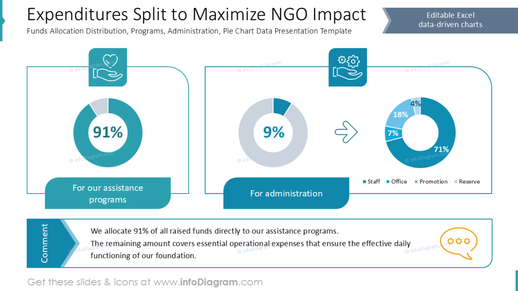 expenditures-split-to-maximize-ngo-impact