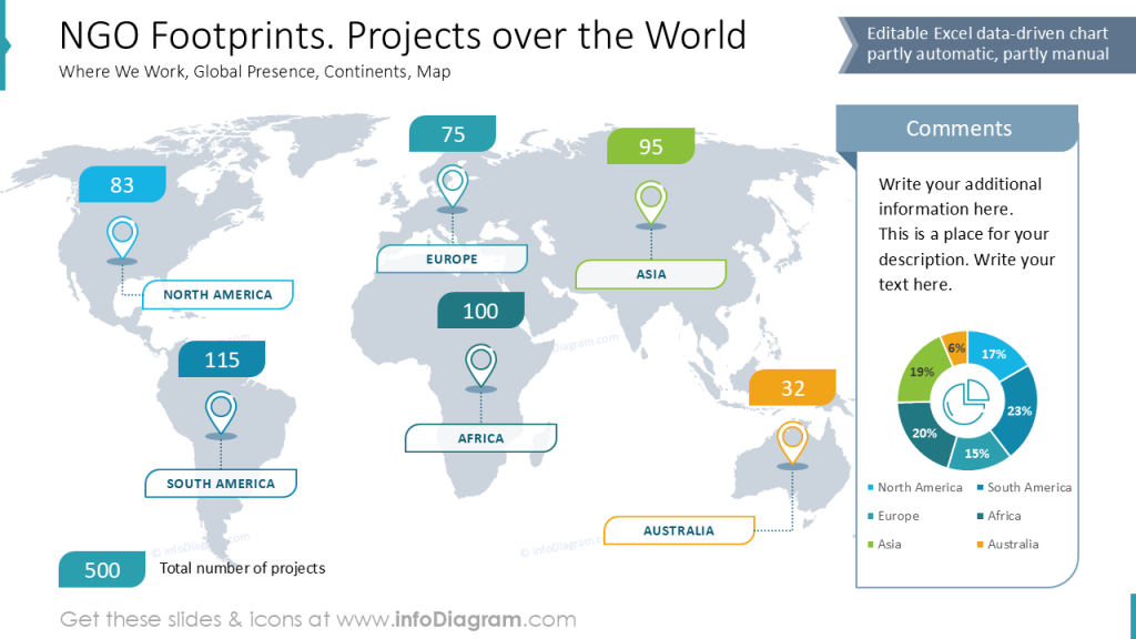 ngo-footprints-projects-over-the-world