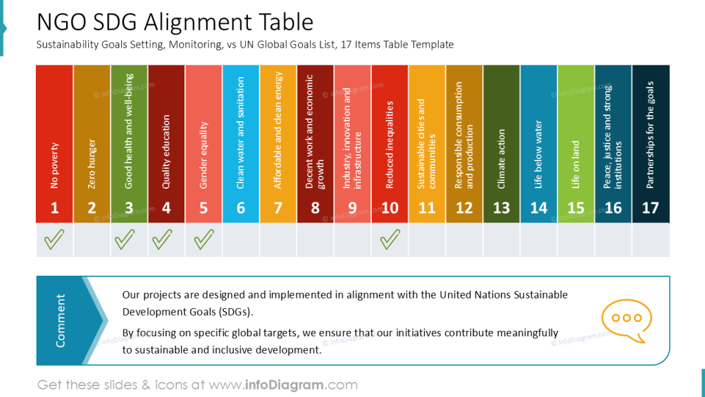 ngo-sdg-alignment-table