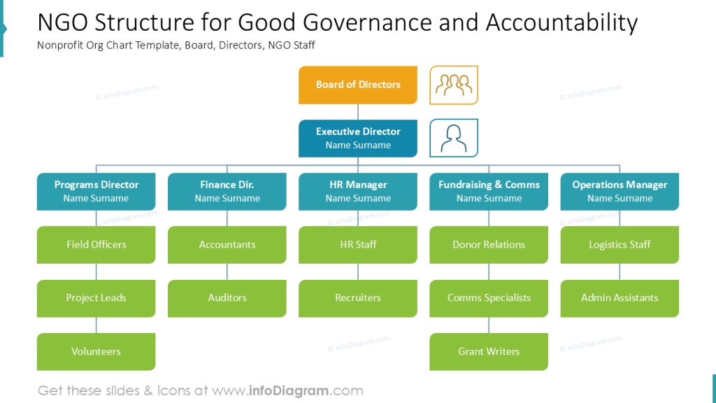 ngo-structure-for-good-governance-and-accountability
