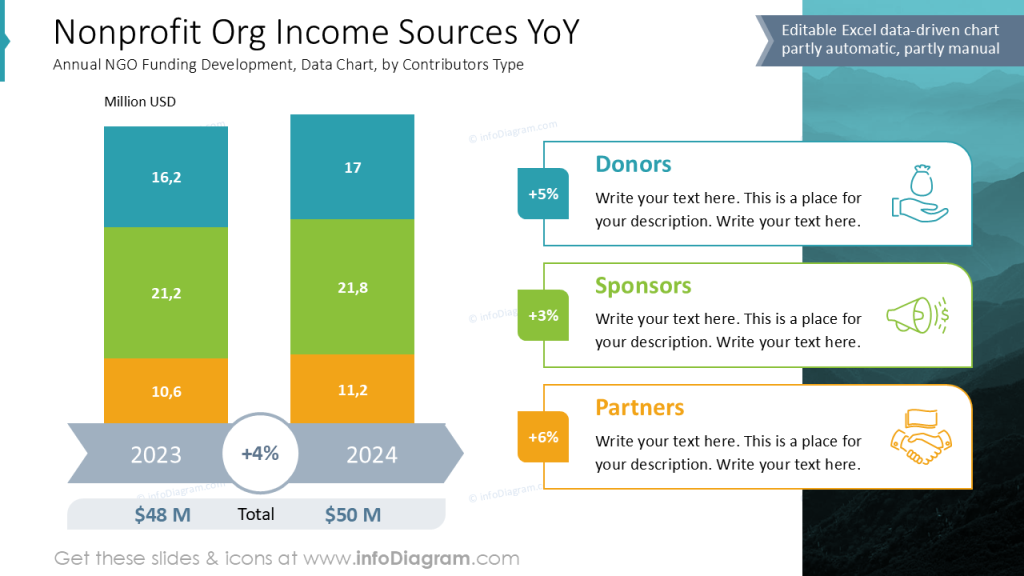 nonprofit-org-income-sources-yoy