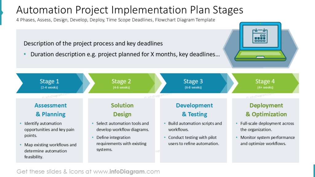 automation-project-implementation-plan-stages