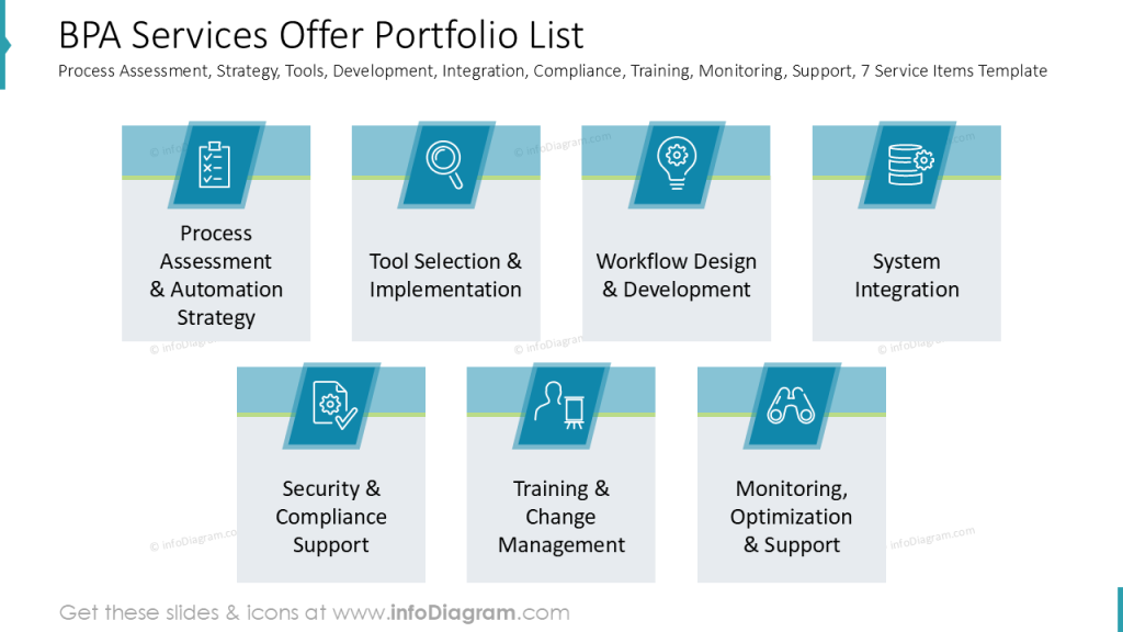 bpa-services-offer-portfolio-list