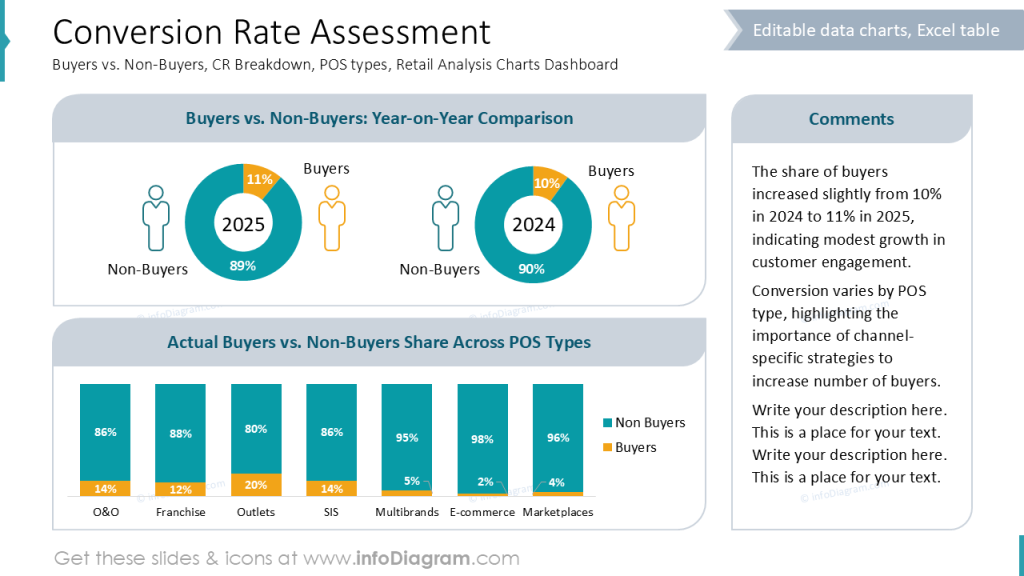 conversion-rate-assessment