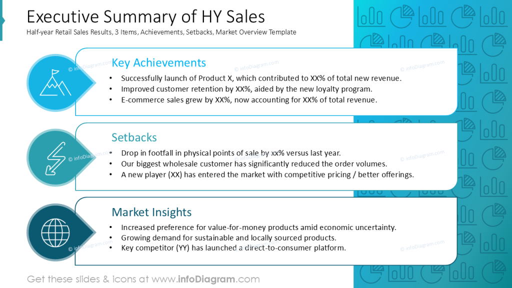 executive-summary-of-hy-sales