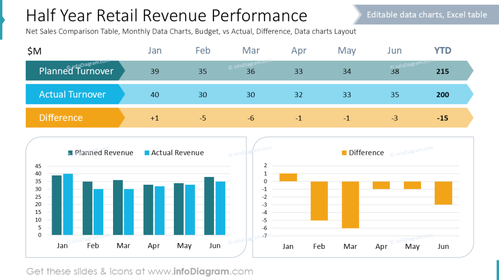 half-year-retail-revenue-performance