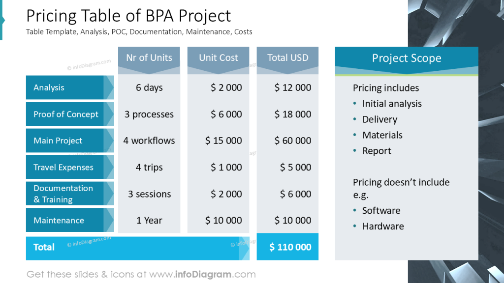 pricing-table-of-bpa-project